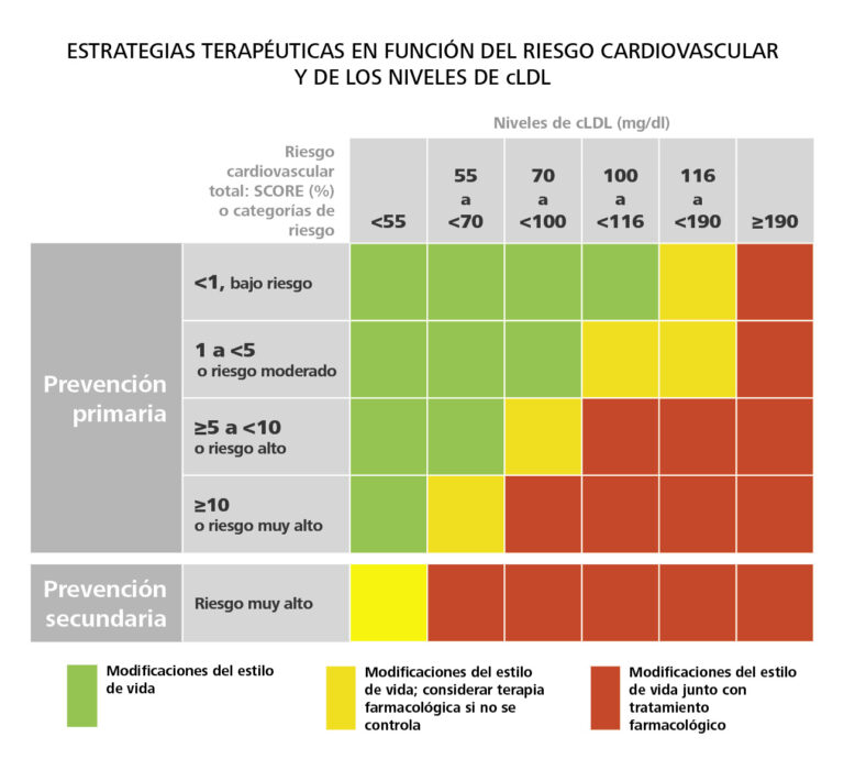 tabla 10 1